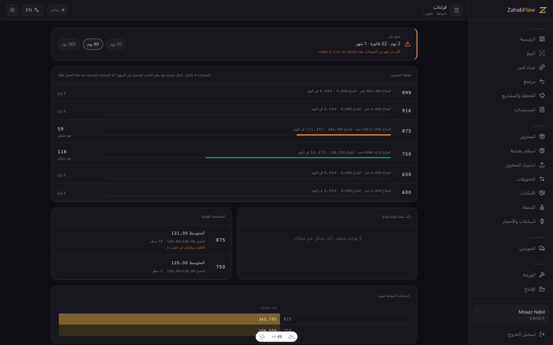 ERP for gold wholesalers, workshops and factories